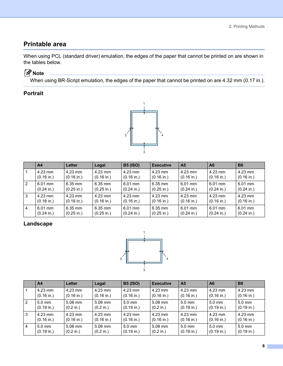 Printable area, Portrait, Landscape | Brother HL-5250DN Series User Manual | Page 16 / 138