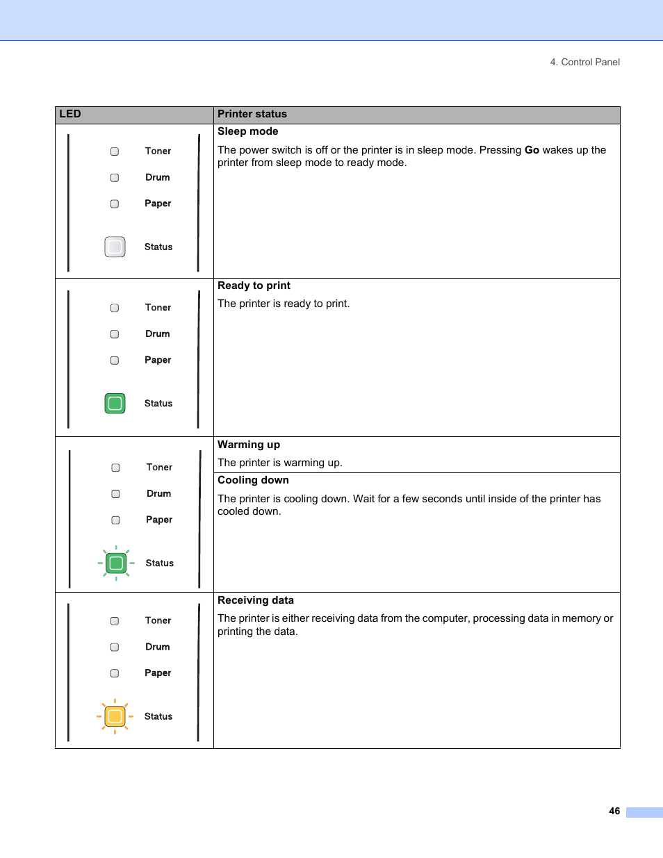 Brother HL-5250DN Series User Manual | Page 54 / 138