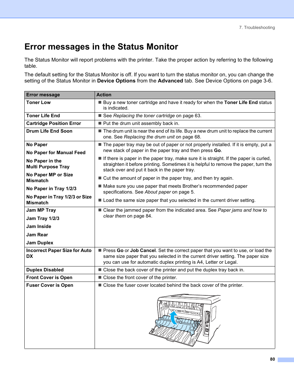 Error messages in the status monitor | Brother HL-5250DN Series User Manual | Page 88 / 138