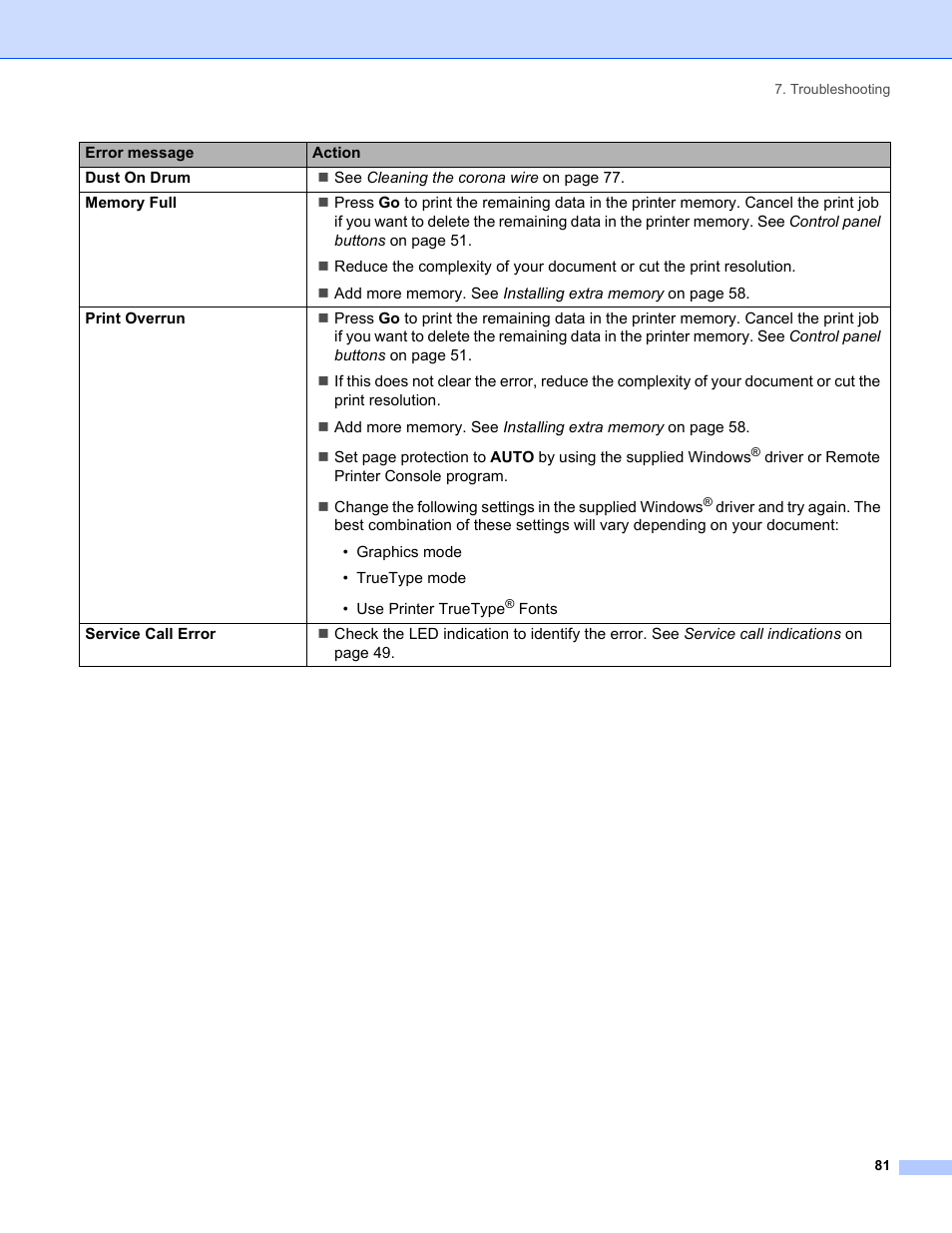 Brother HL-5250DN Series User Manual | Page 89 / 138