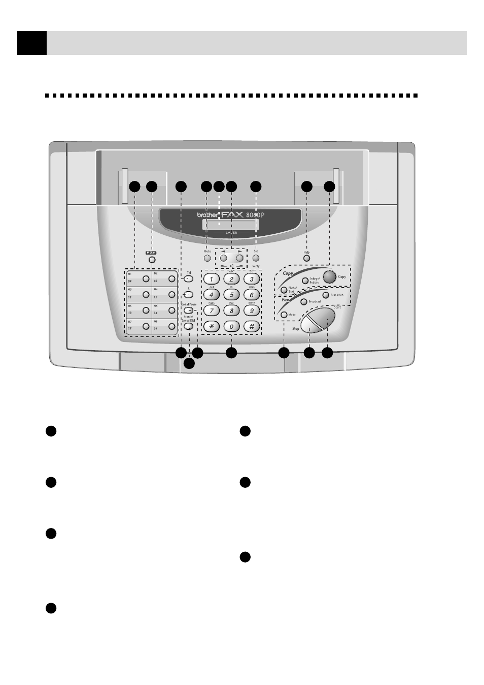 Fax-8060p control panel overview | Brother 8060P MFC-9060 User Manual | Page 14 / 186