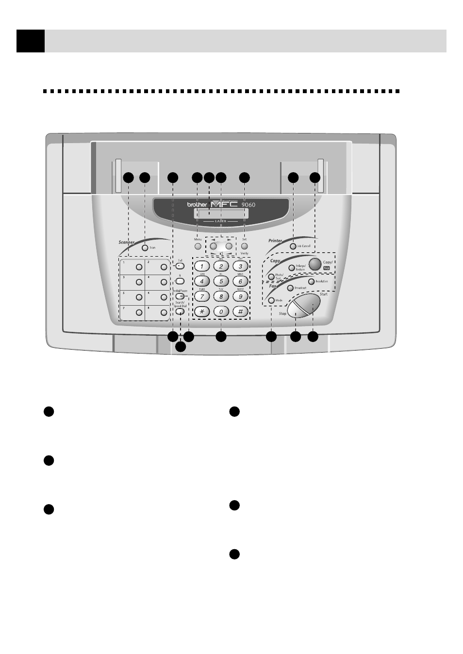 Mfc-9060 control panel overview | Brother 8060P MFC-9060 User Manual | Page 16 / 186