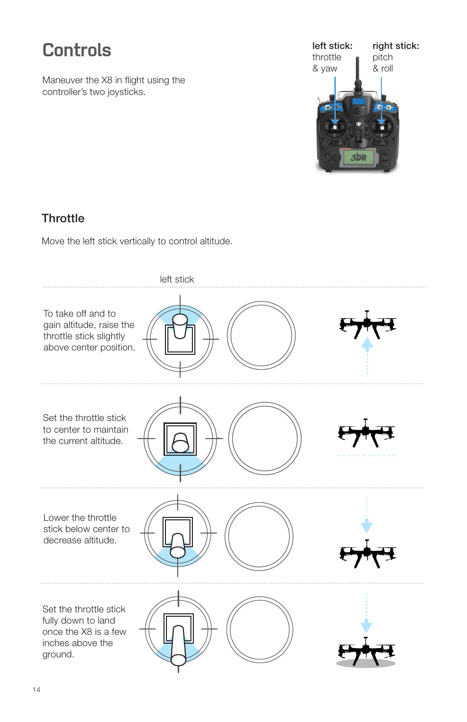 Controls, Throttle | 3D Robotics X8 Plus User Manual | Page 16 / 36