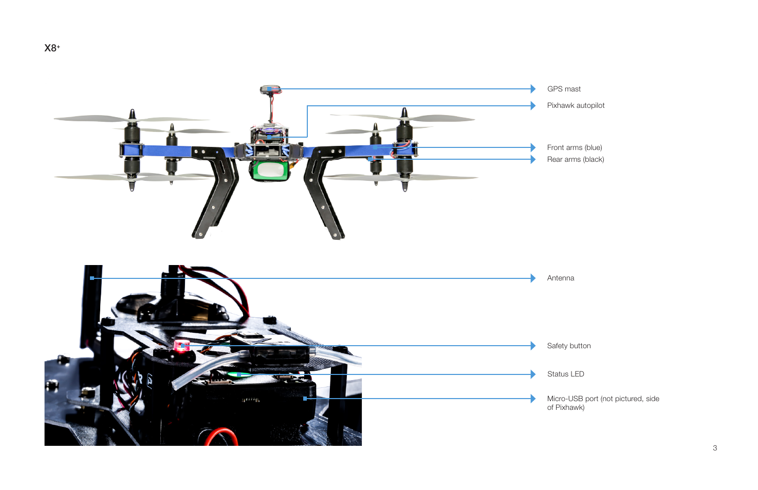 3D Robotics X8 Plus User Manual | Page 5 / 36