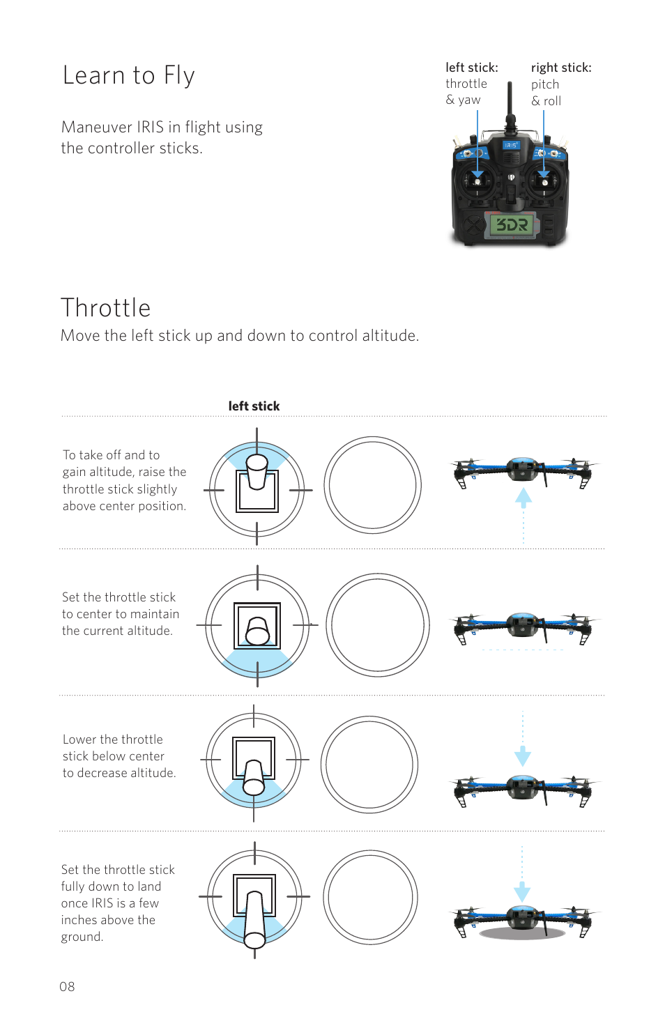 Throttle learn to fly | 3D Robotics IRIS Plus User Manual | Page 10 / 24