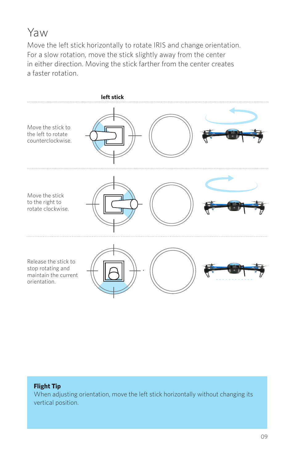 3D Robotics IRIS Plus User Manual | Page 11 / 24