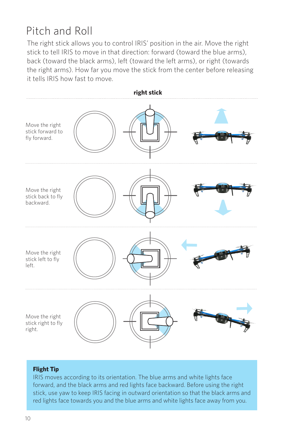 Pitch and roll | 3D Robotics IRIS Plus User Manual | Page 12 / 24
