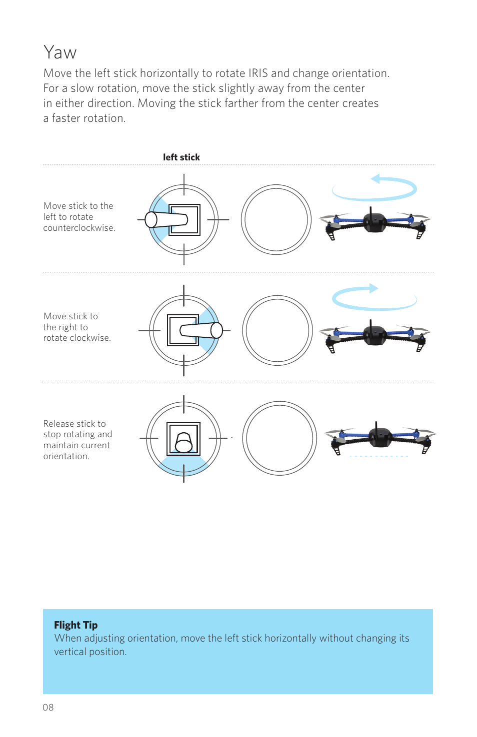 3D Robotics IRIS User Manual | Page 10 / 24