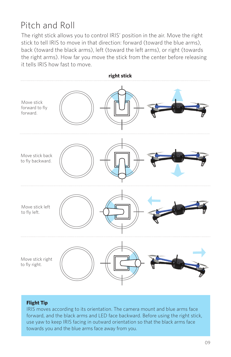 Pitch and roll | 3D Robotics IRIS User Manual | Page 11 / 24