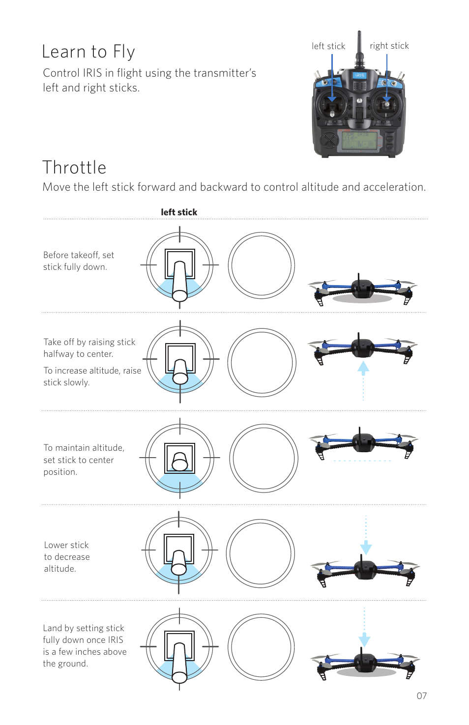 Throttle learn to fly | 3D Robotics IRIS User Manual | Page 9 / 24