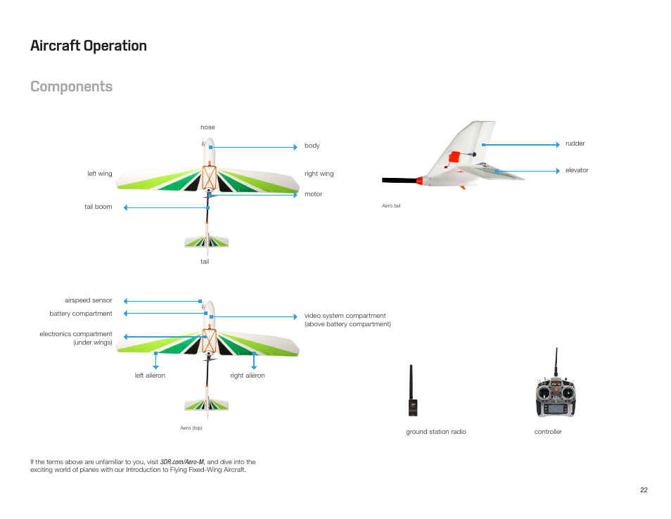 Aircraft operation components | 3D Robotics Aero-M User Manual | Page 23 / 47