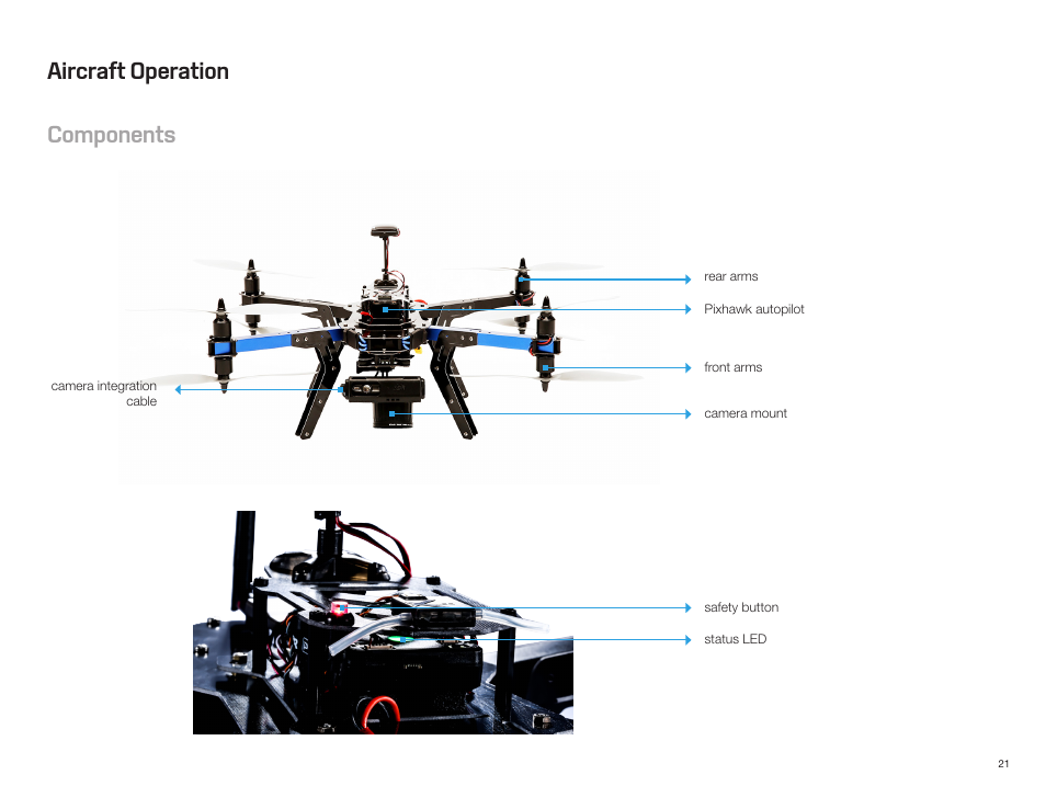 Aircraft operation components | 3D Robotics X8-M User Manual | Page 22 / 40