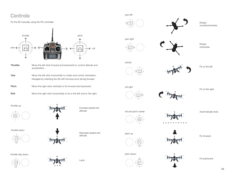 Controls | 3D Robotics X8-M User Manual | Page 24 / 40