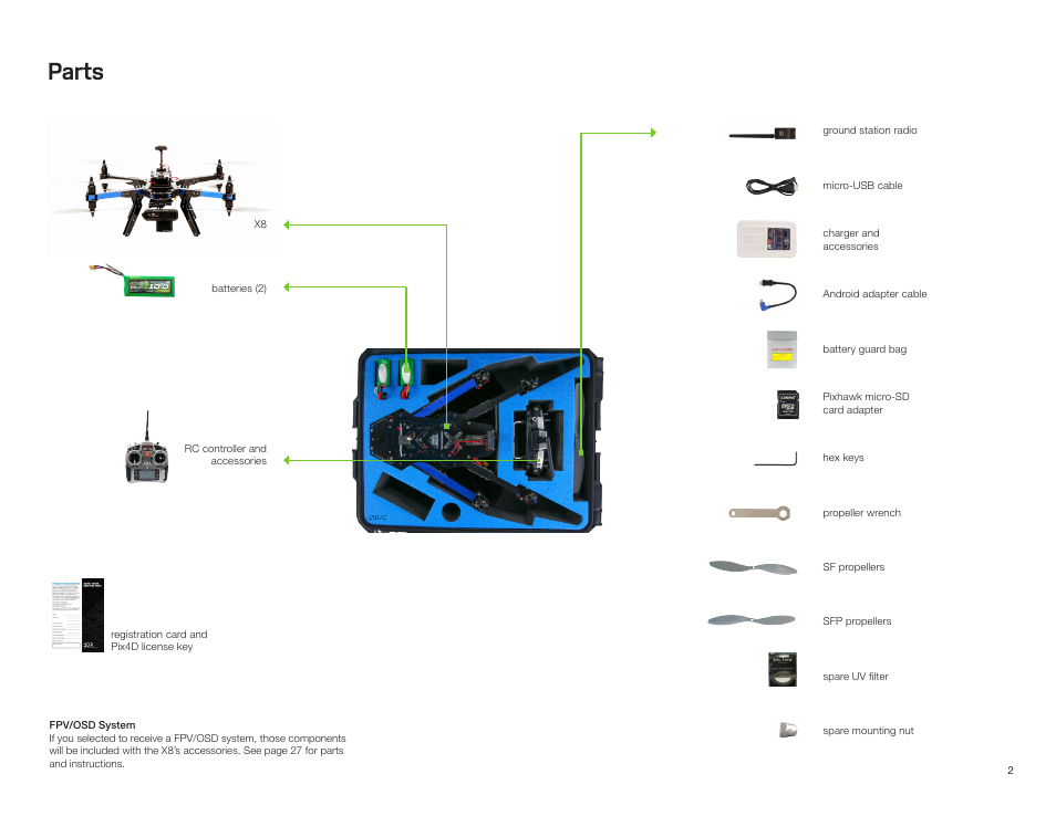Parts | 3D Robotics X8-M User Manual | Page 3 / 40