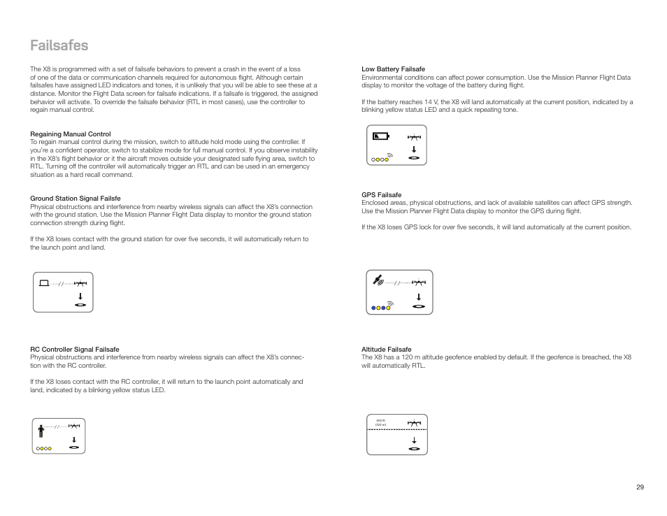 Failsafes | 3D Robotics X8-M User Manual | Page 30 / 40