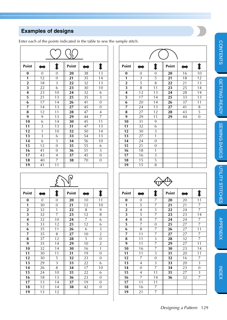 Examples of designs | Brother NX 600 User Manual | Page 135 / 159