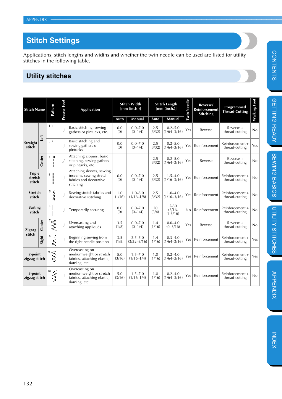 Stitch settings, Utility stitches | Brother NX 600 User Manual | Page 138 / 159