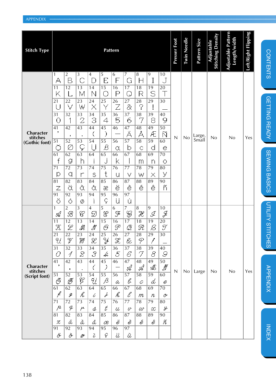 Brother NX 600 User Manual | Page 144 / 159