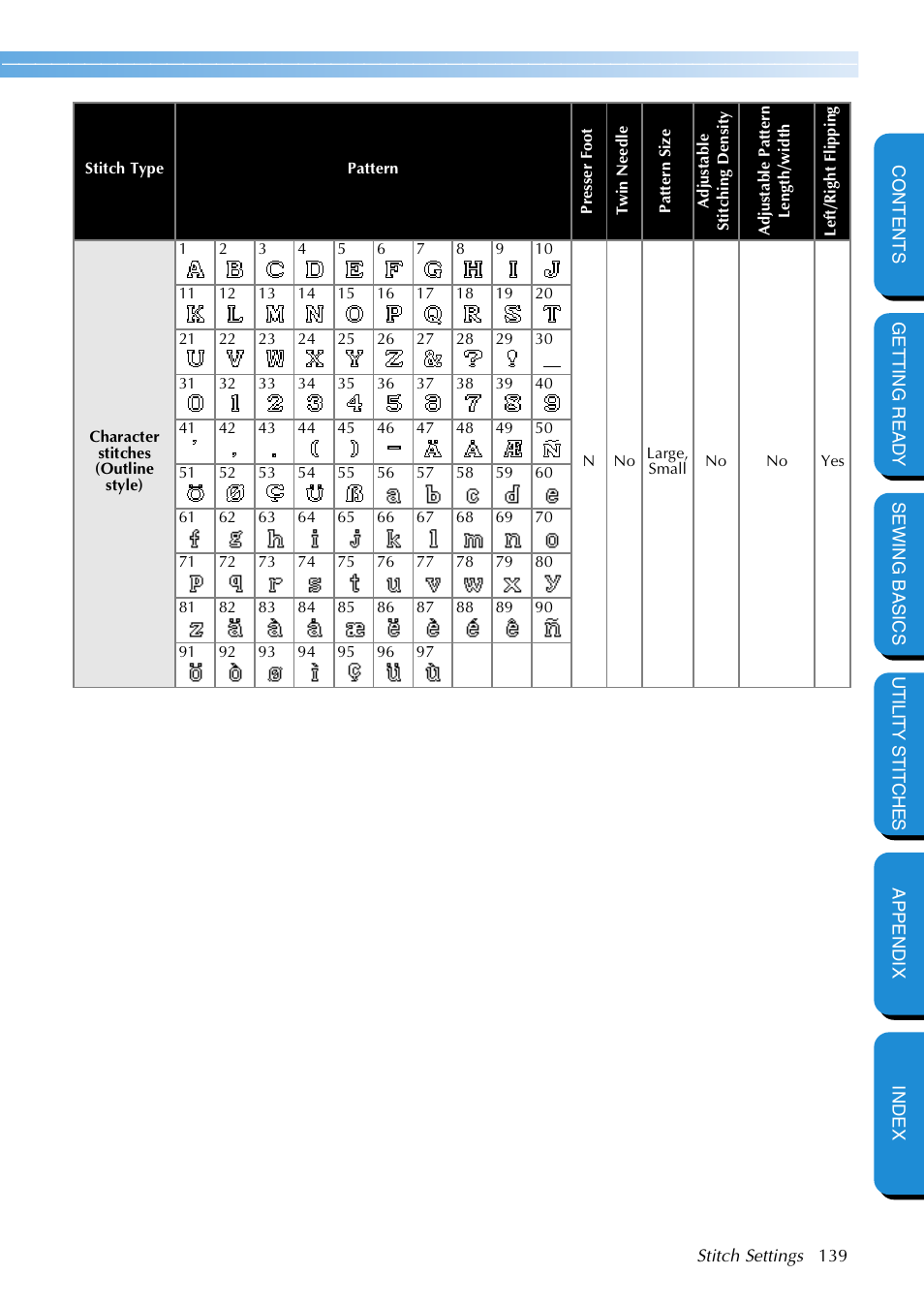 Brother NX 600 User Manual | Page 145 / 159