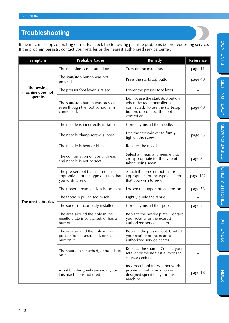 Troubleshooting | Brother NX 600 User Manual | Page 148 / 159