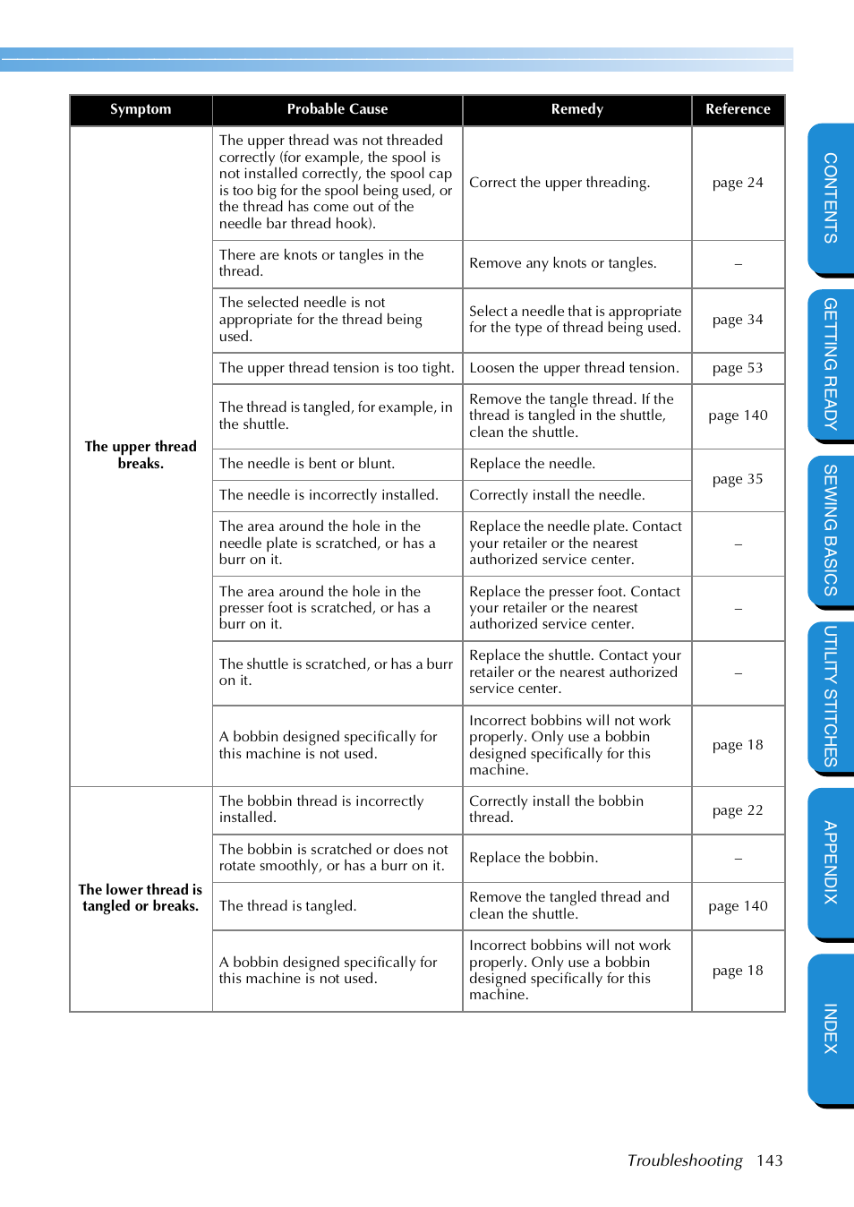Brother NX 600 User Manual | Page 149 / 159