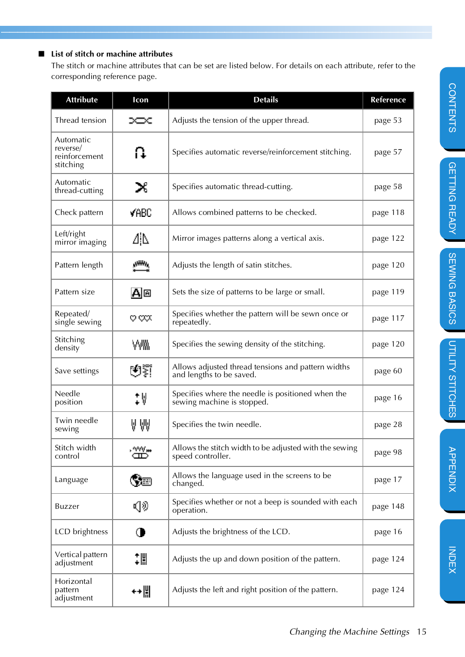 Brother NX 600 User Manual | Page 21 / 159