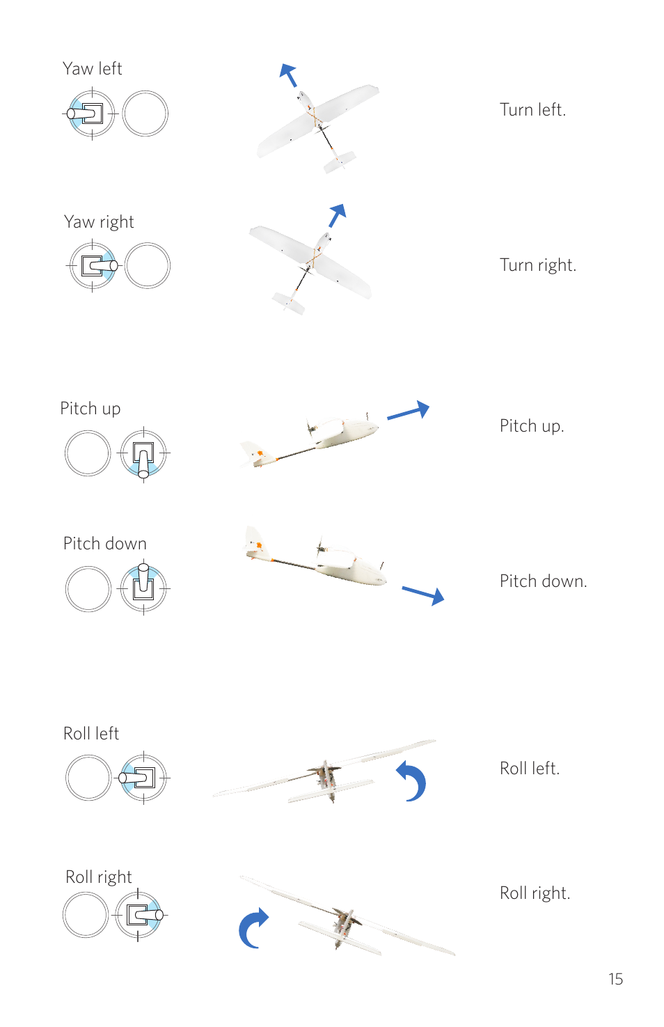 Yaw left, Pitch up | 3D Robotics RTF Aero User Manual | Page 15 / 32