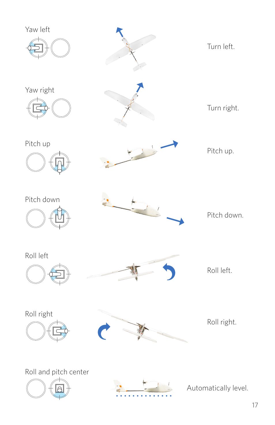 Roll and pitch center automatically level, Yaw left, Pitch up | 3D Robotics RTF Aero User Manual | Page 17 / 32