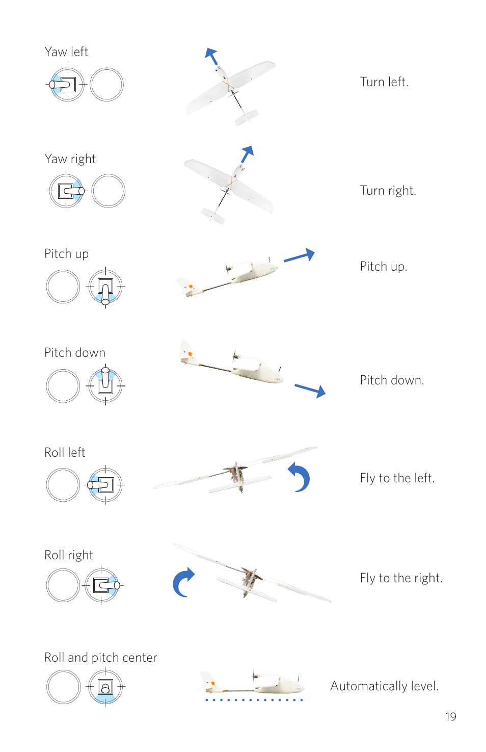 Roll and pitch center automatically level, Yaw left, Pitch up | 3D Robotics RTF Aero User Manual | Page 19 / 32
