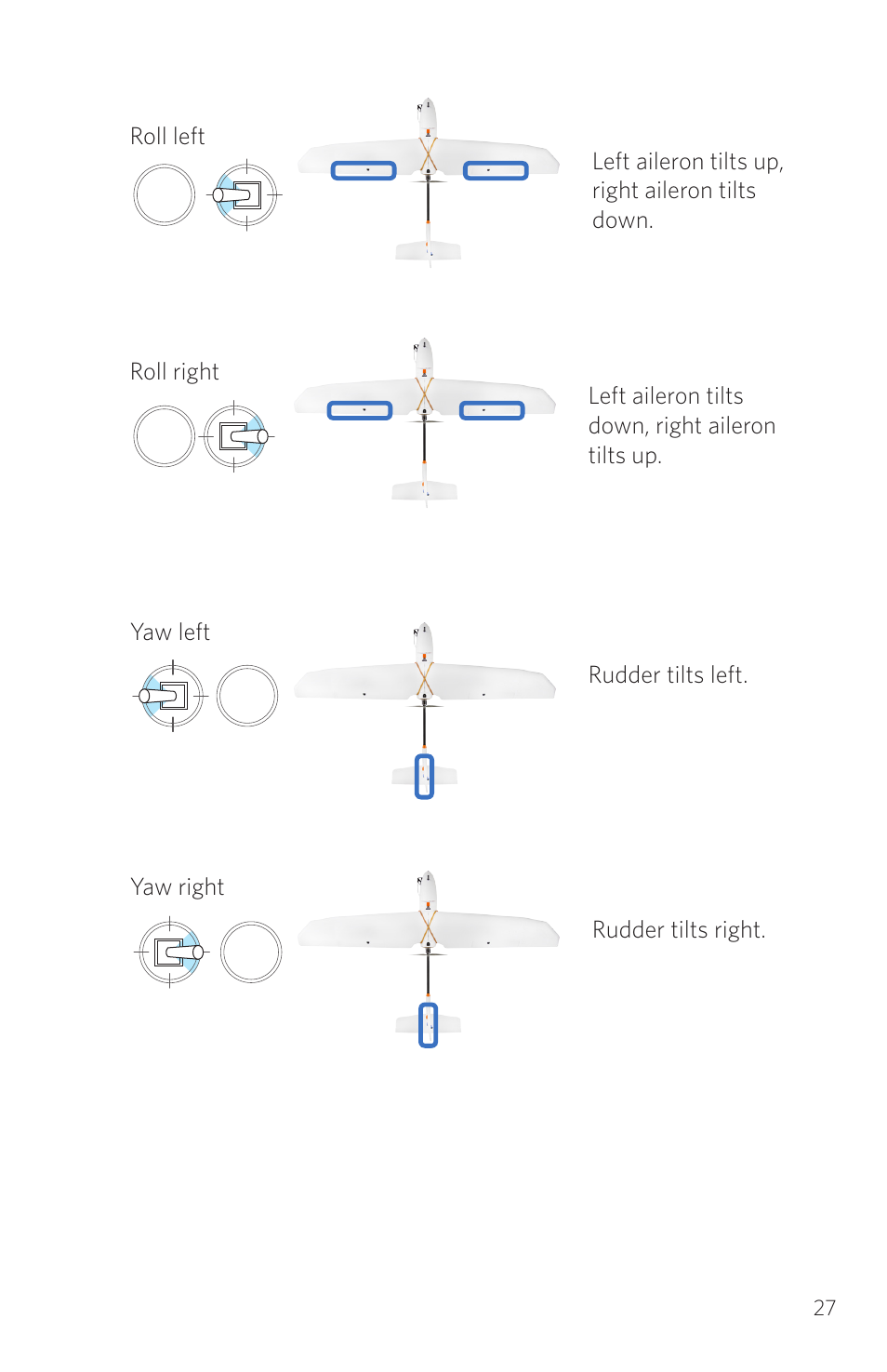 Yaw left rudder tilts left, Yaw right rudder tilts right | 3D Robotics RTF Aero User Manual | Page 27 / 32