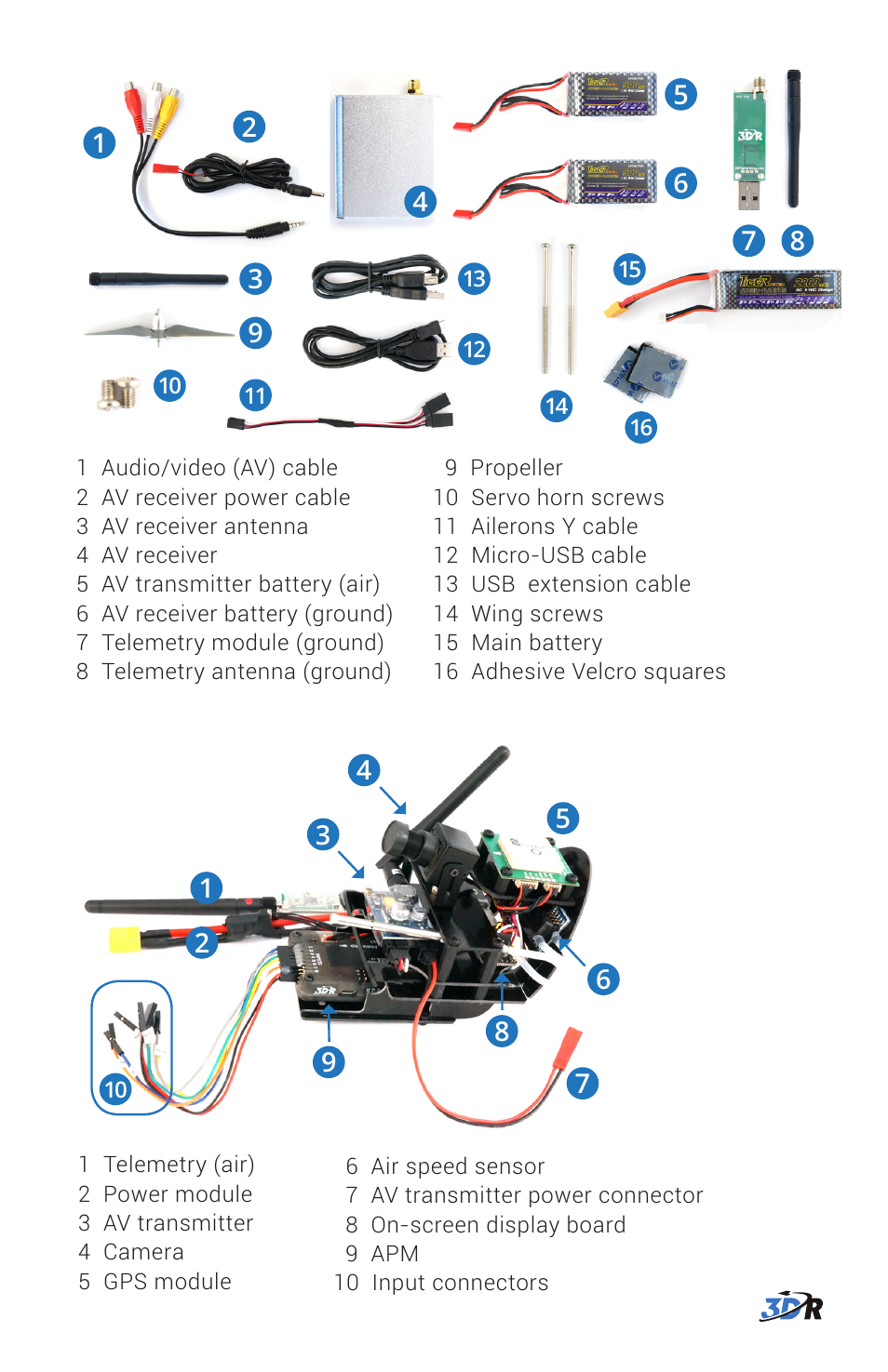 3D Robotics 3DR Plane User Manual | Page 2 / 7