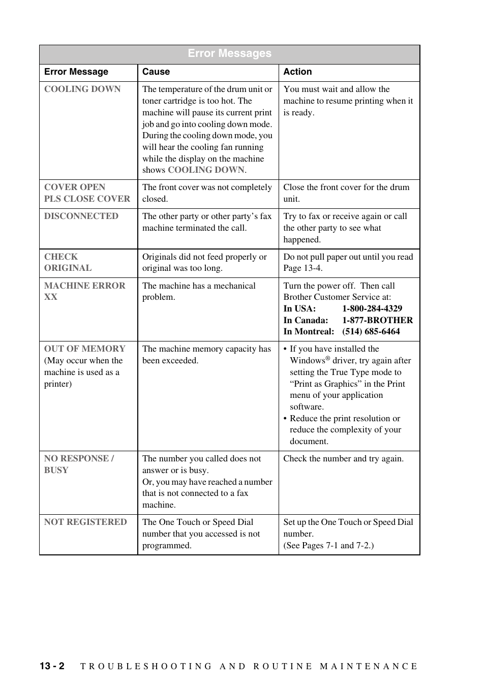 Error messages | Brother IntelliFAX 4100e User Manual | Page 108 / 156