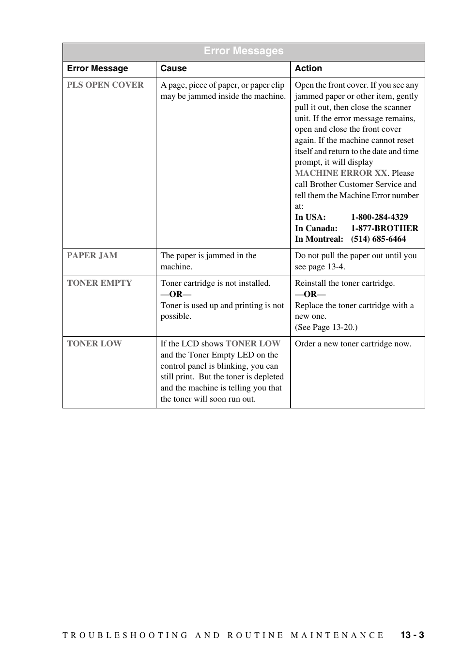 Error messages | Brother IntelliFAX 4100e User Manual | Page 109 / 156