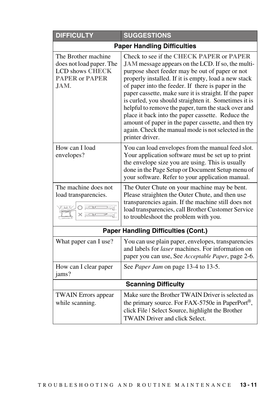 Brother IntelliFAX 4100e User Manual | Page 117 / 156