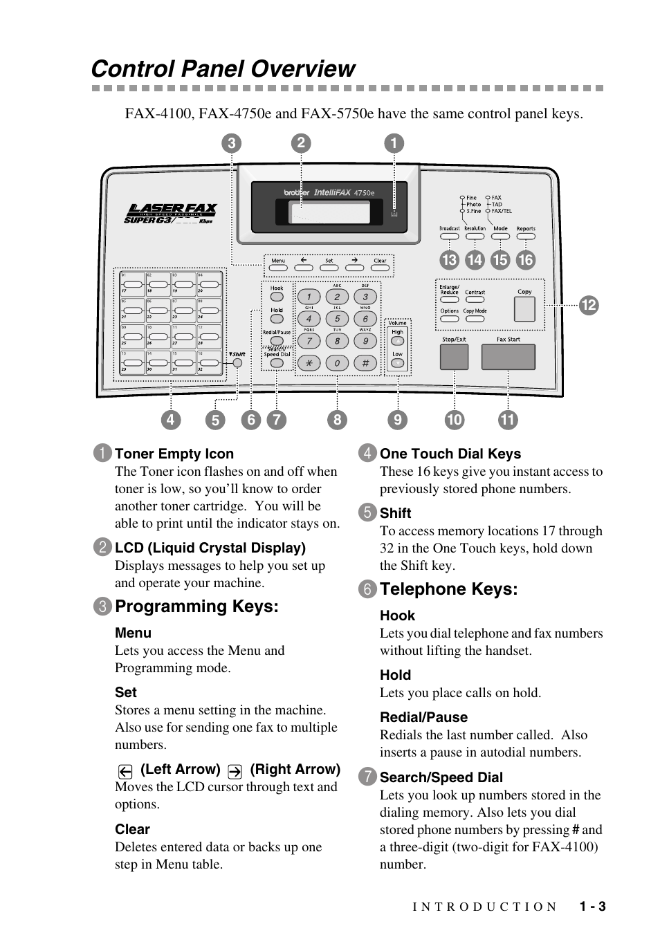 Control panel overview, Control panel overview -3 | Brother IntelliFAX 4100e User Manual | Page 23 / 156