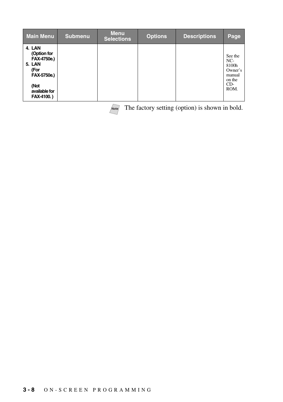 The factory setting (option) is shown in bold | Brother IntelliFAX 4100e User Manual | Page 48 / 156