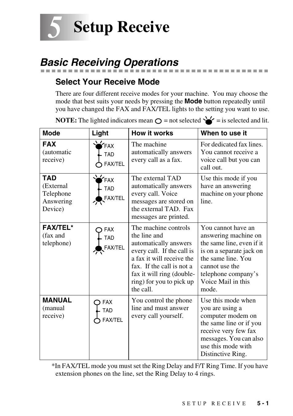 5 setup receive, Basic receiving operations, Select your receive mode | Setup receive -1, Basic receiving operations -1, Select your receive mode -1, Setup receive | Brother IntelliFAX 4100e User Manual | Page 57 / 156