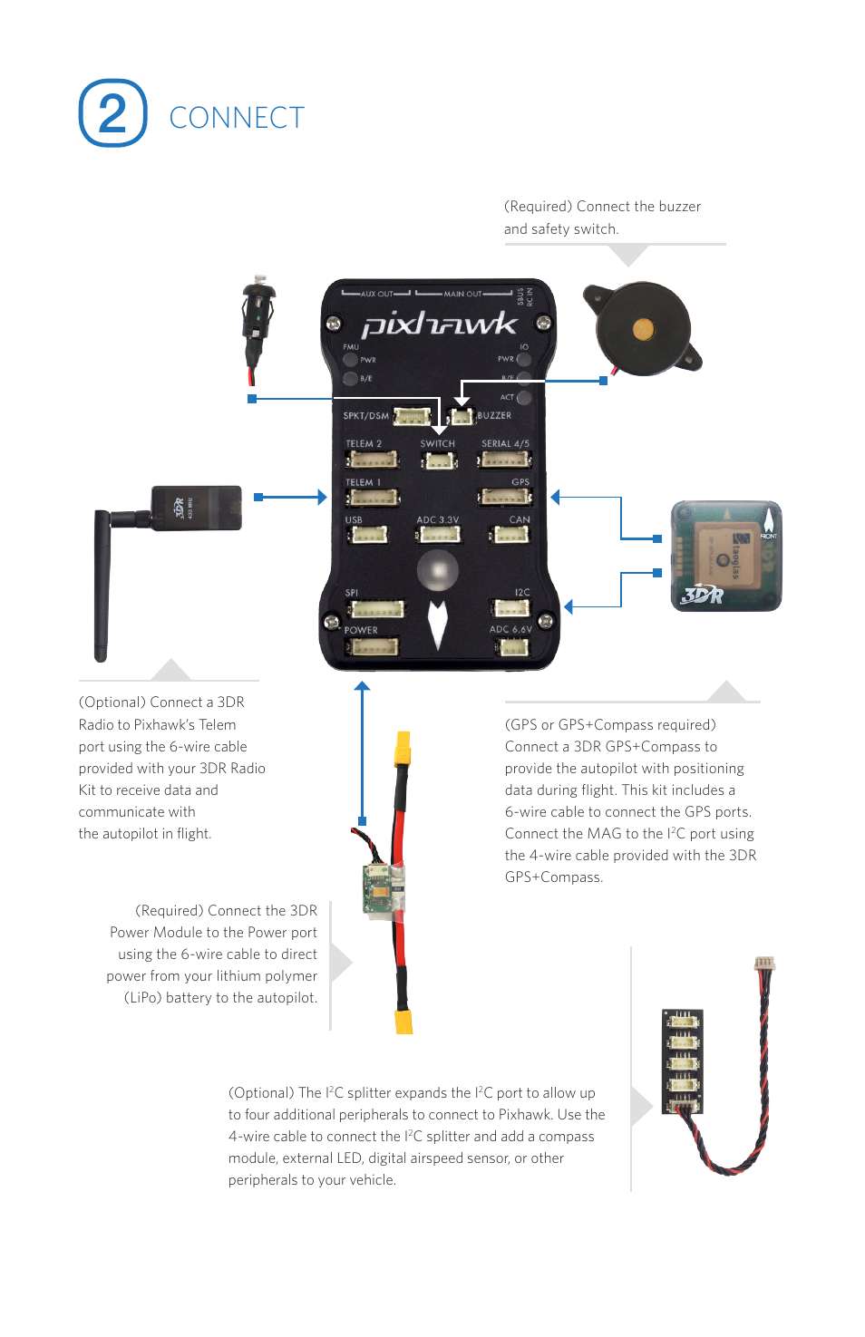 Connect | 3D Robotics Pixhawk Autopilot User Manual | Page 3 / 14