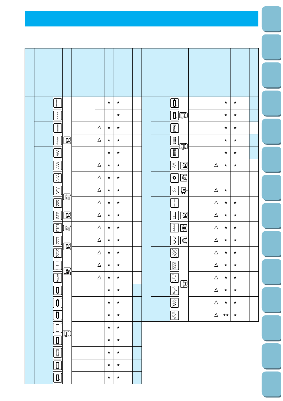 Sewing chart, Sewing, Chart | Brother PC 8500 User Manual | Page 186 / 196