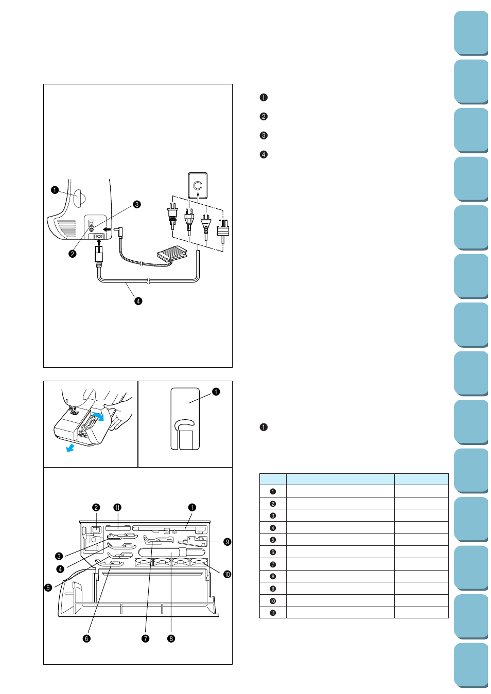 A. main power switch and connectors, B. flat bed attachment with accessory compartment | Brother PC 8500 User Manual | Page 9 / 196