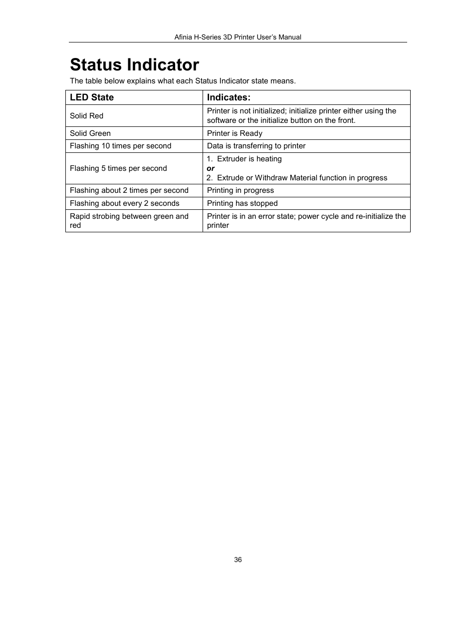 Status indicator | Afinia H479 3D User Manual | Page 36 / 43