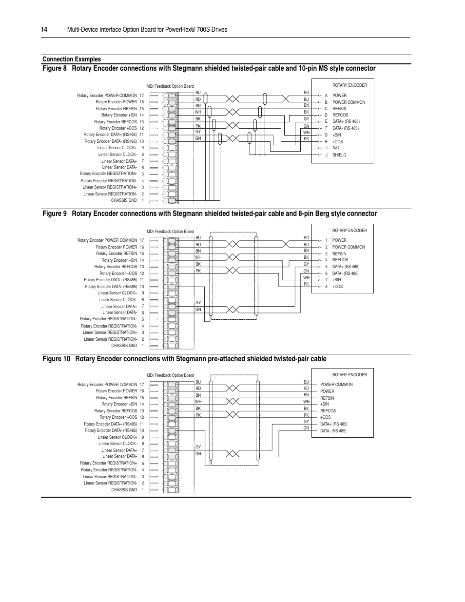 Connection examples | Rockwell Automation 20D-MDI-C1 Multi-Device Interface Option Board for PowerFlex 700S Drives User Manual | Page 14 / 20