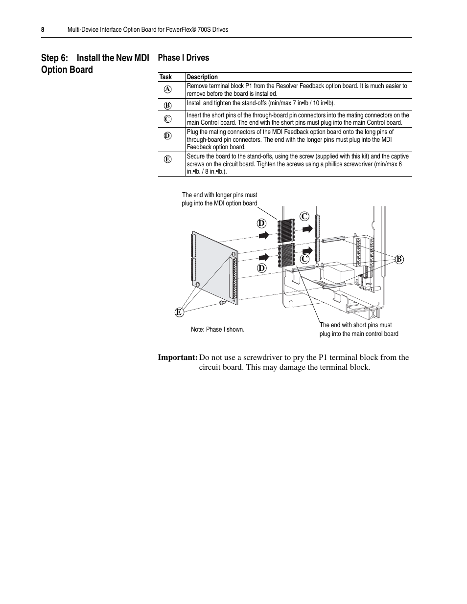 Step 6: install the new mdi option board | Rockwell Automation 20D-MDI-C1 Multi-Device Interface Option Board for PowerFlex 700S Drives User Manual | Page 8 / 20