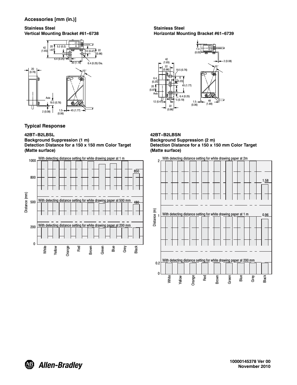 3accessories [mm (in.), Typical response | Rockwell Automation 42BT Background Suppression Sensor User Manual | Page 3 / 3