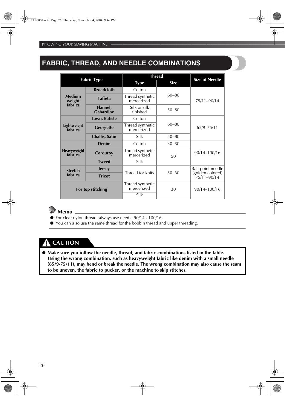 Fabric, thread, and needle combinations, Caution | Brother XC6771-021 User Manual | Page 28 / 52