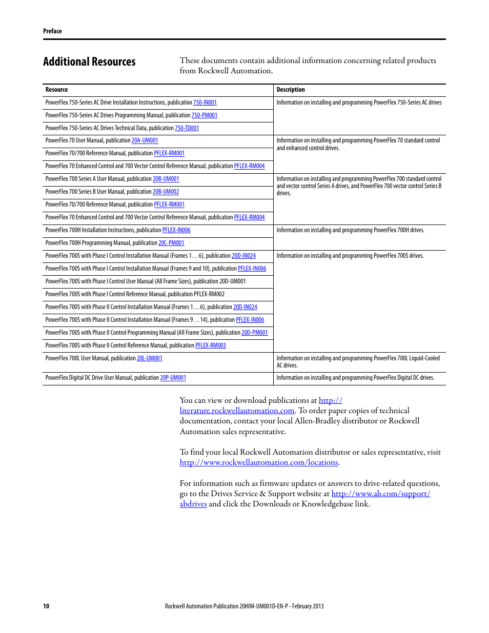 Additional resources | Rockwell Automation 20-HIM-C6S PowerFlex (Human Interface Module) User Manual | Page 10 / 74