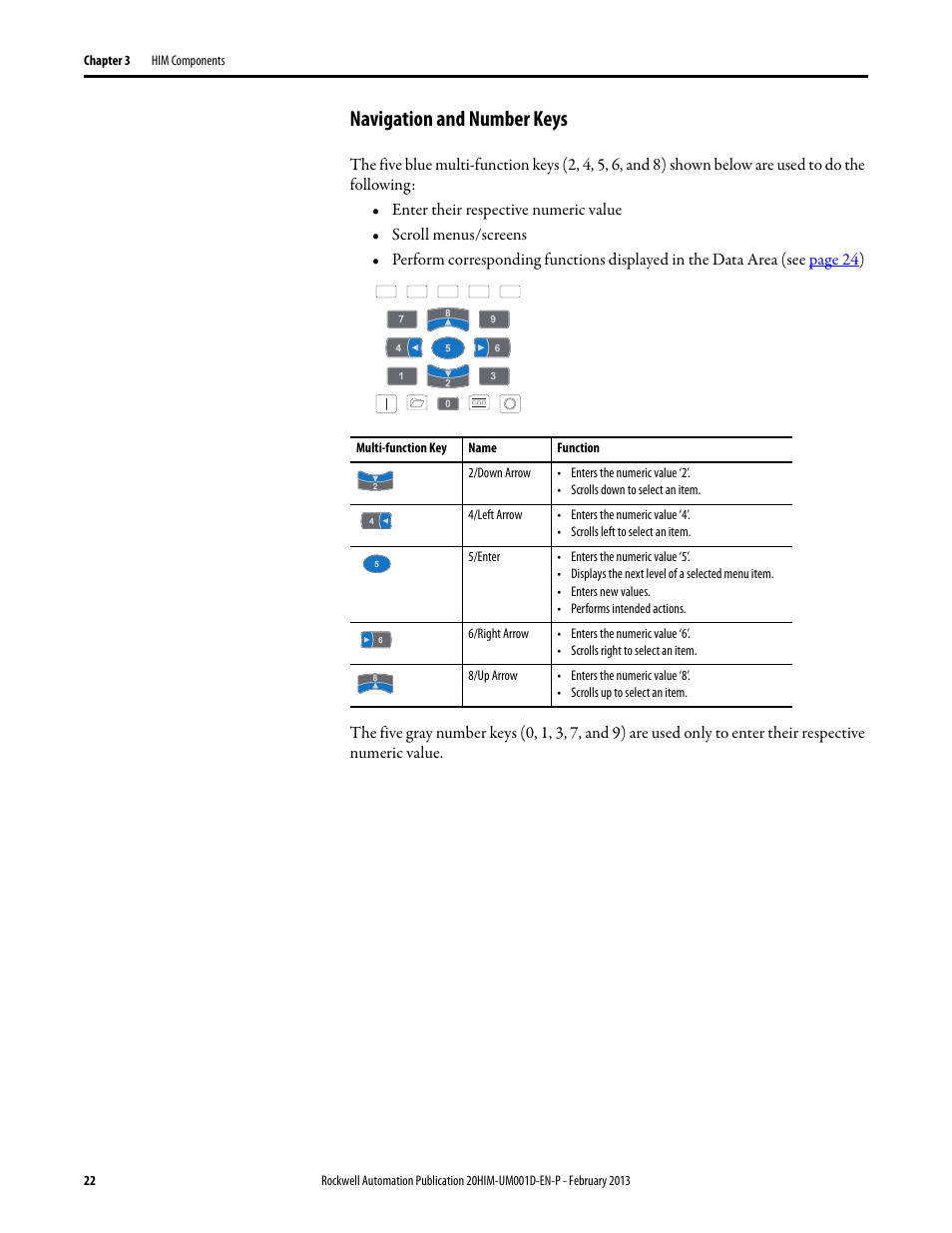 Navigation and number keys | Rockwell Automation 20-HIM-C6S PowerFlex (Human Interface Module) User Manual | Page 22 / 74