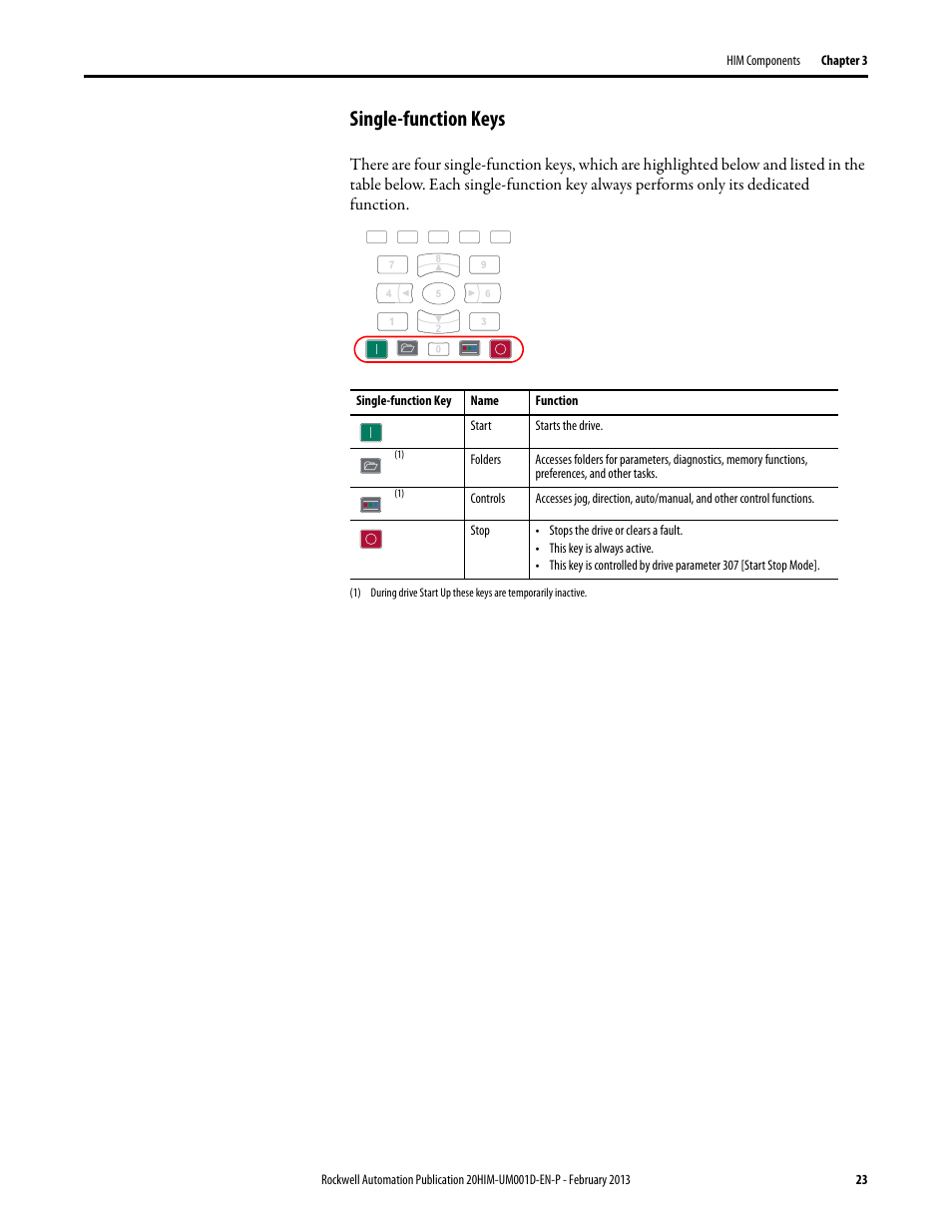 Single-function keys | Rockwell Automation 20-HIM-C6S PowerFlex (Human Interface Module) User Manual | Page 23 / 74
