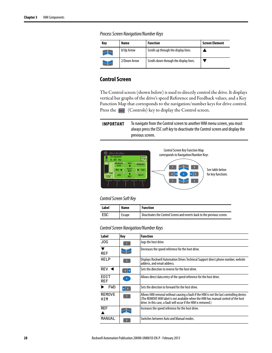 Control screen, Wn on | Rockwell Automation 20-HIM-C6S PowerFlex (Human Interface Module) User Manual | Page 28 / 74