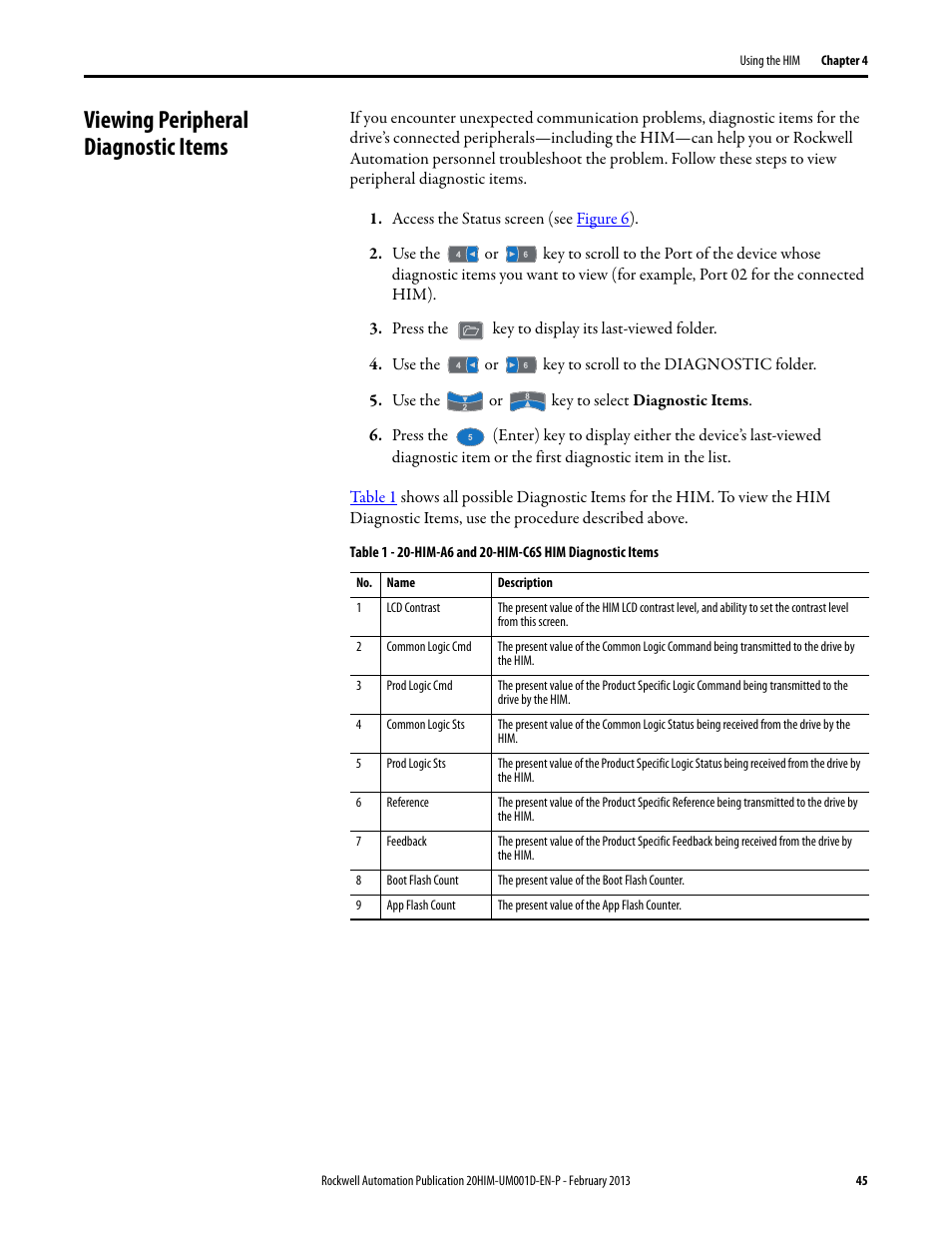 Viewing peripheral diagnostic items | Rockwell Automation 20-HIM-C6S PowerFlex (Human Interface Module) User Manual | Page 45 / 74